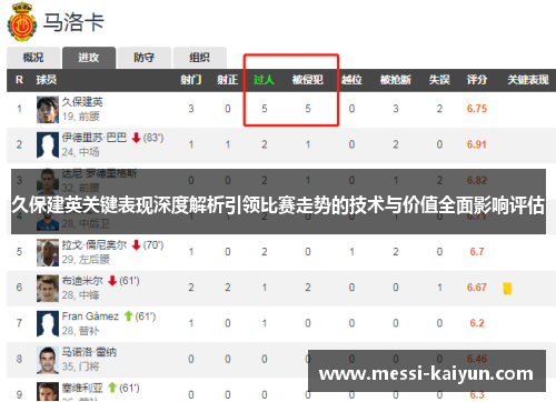 久保建英关键表现深度解析引领比赛走势的技术与价值全面影响评估