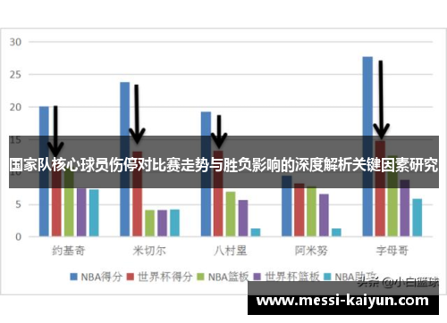 国家队核心球员伤停对比赛走势与胜负影响的深度解析关键因素研究