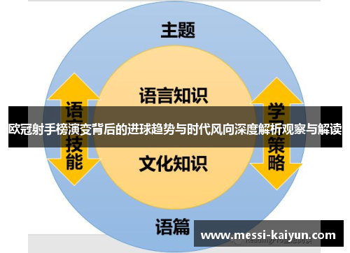 欧冠射手榜演变背后的进球趋势与时代风向深度解析观察与解读